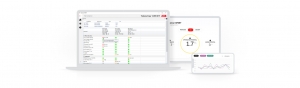 ABB’s remote performance evaluation 