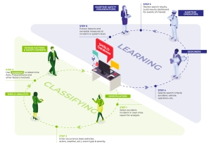 Shipowners can shield against accidents by better learning from human factors